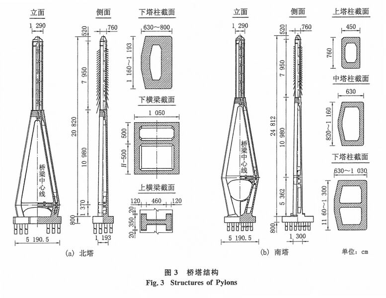 File:WanzhouThirdYangtzeTowers.jpg