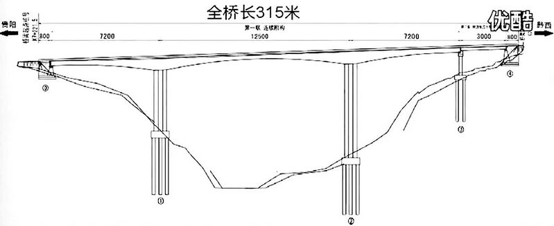 File:MaotiaoheElevation.jpg