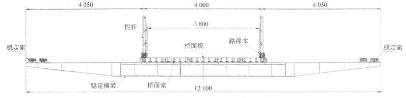 File:ShuangbaoFootbridgeCrossSection.jpg