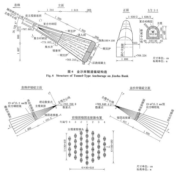File:WujiangSuspensionAnchor2234.jpg