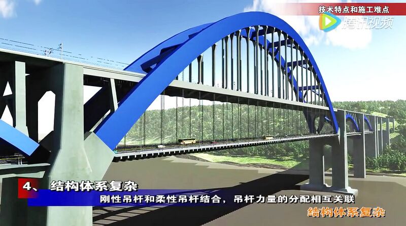 File:JinshajiangRailwayBridgeChengguiBlueArch.jpg