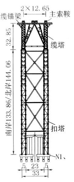File:ZiguiYangtzeHighlineTower2.jpg