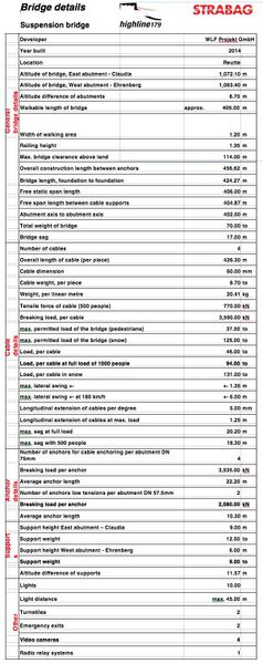 File:Highline179Facts.jpg