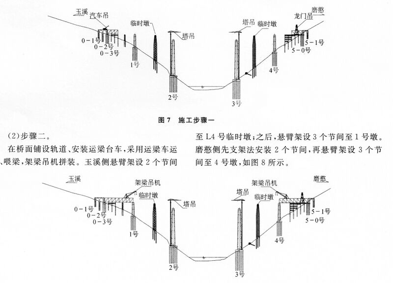 File:Yuanjiang RailwayConstElevation.jpg