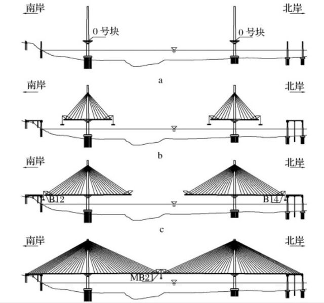 File:Fengdu2ConstructionSequence.jpg