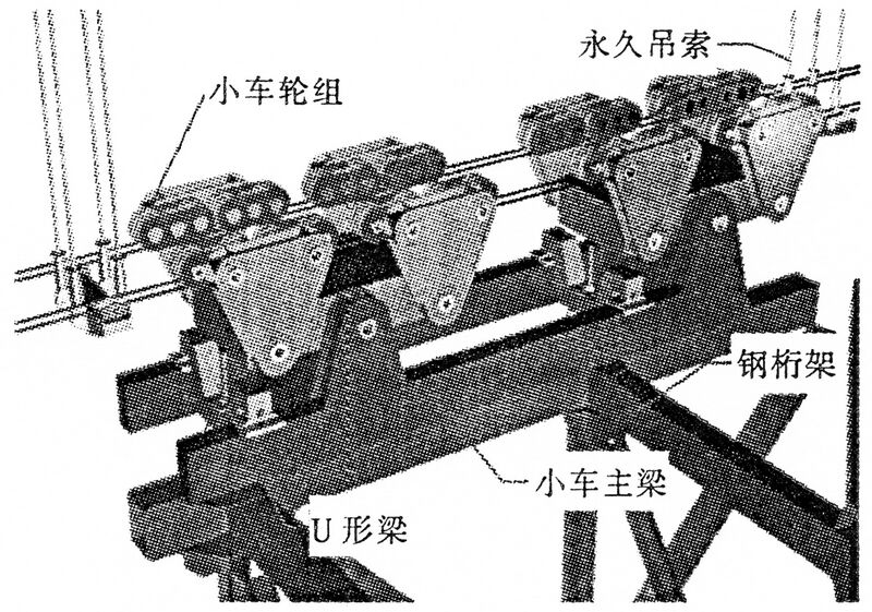File:AizhaiTrussRollers.jpg