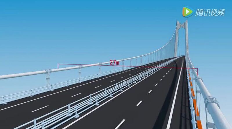 File:Qingshuihe27mtrWidth.jpg