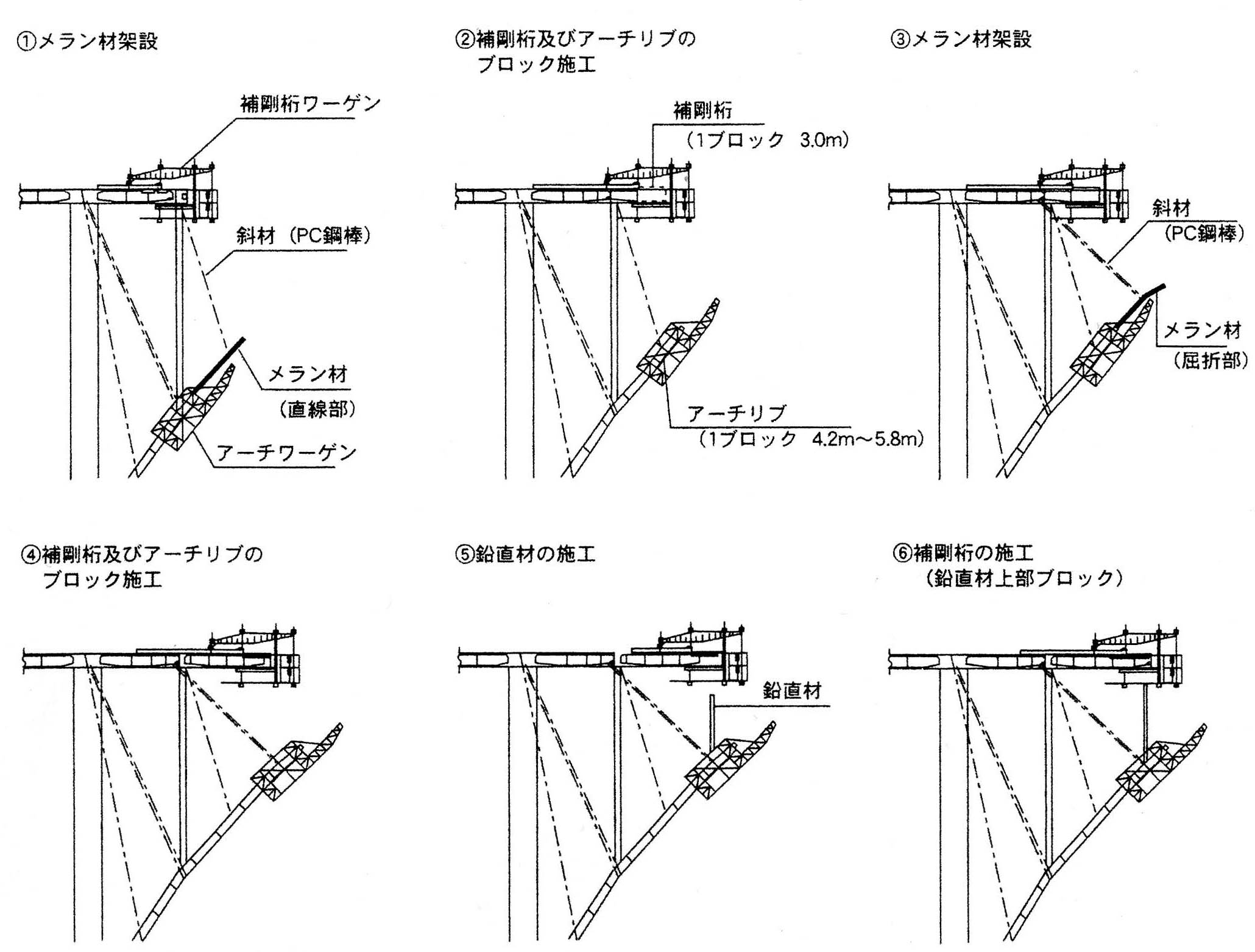 ShintotakachihoConstruction.jpg