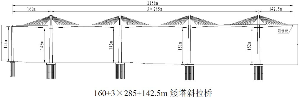 Huanghe Bridge Linyi 3x285.jpg
