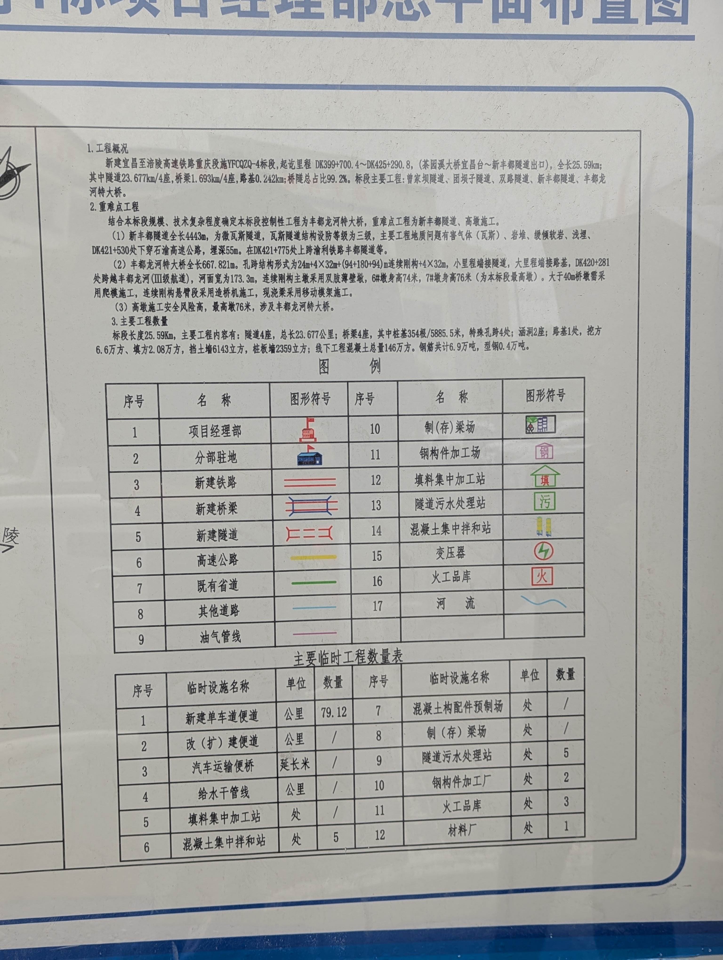 Zhudu Longhe RailwayInfoBoard.jpg