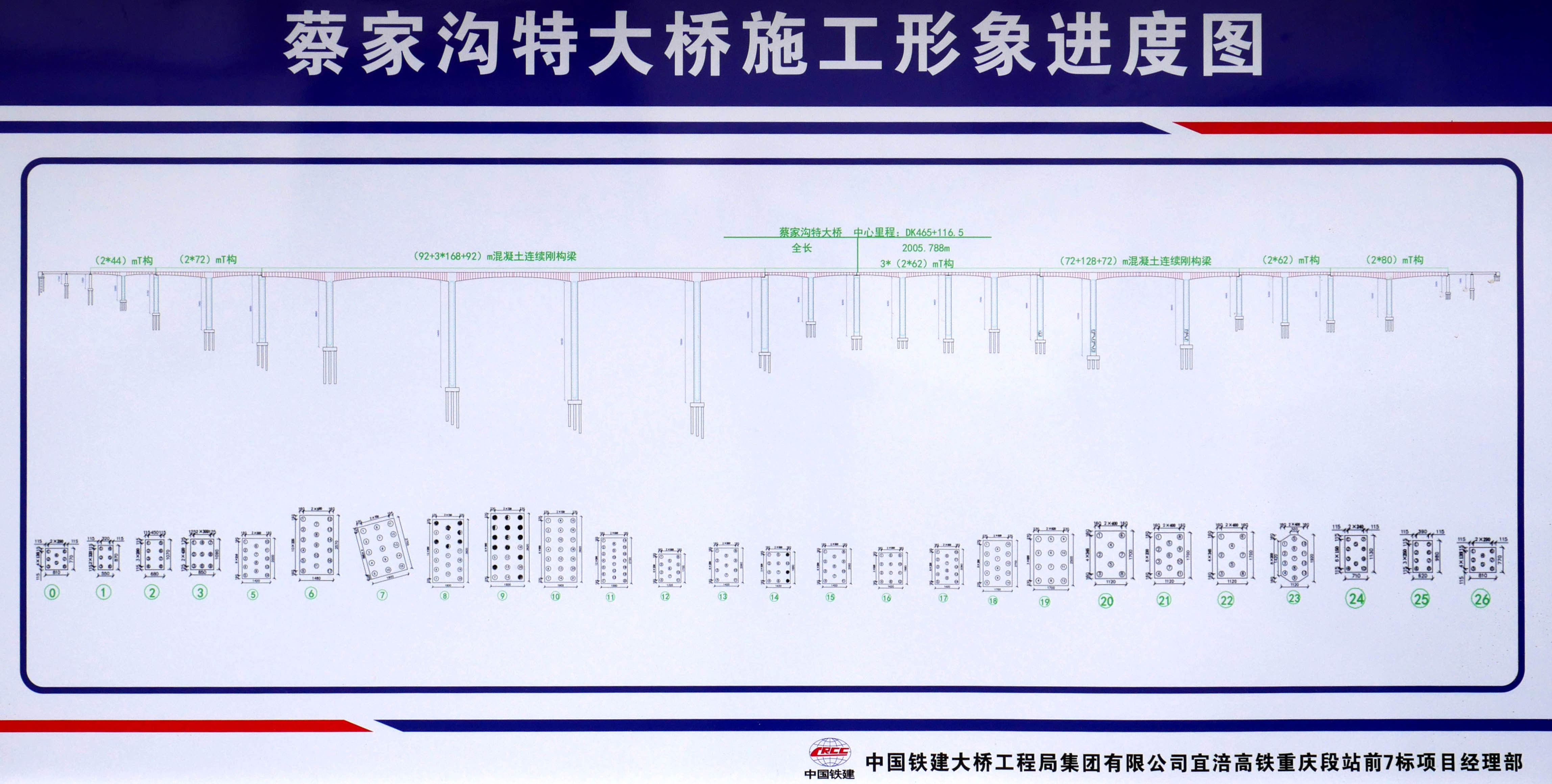 CaijiagouRailway3rdCrossingElevationAlt.JPG