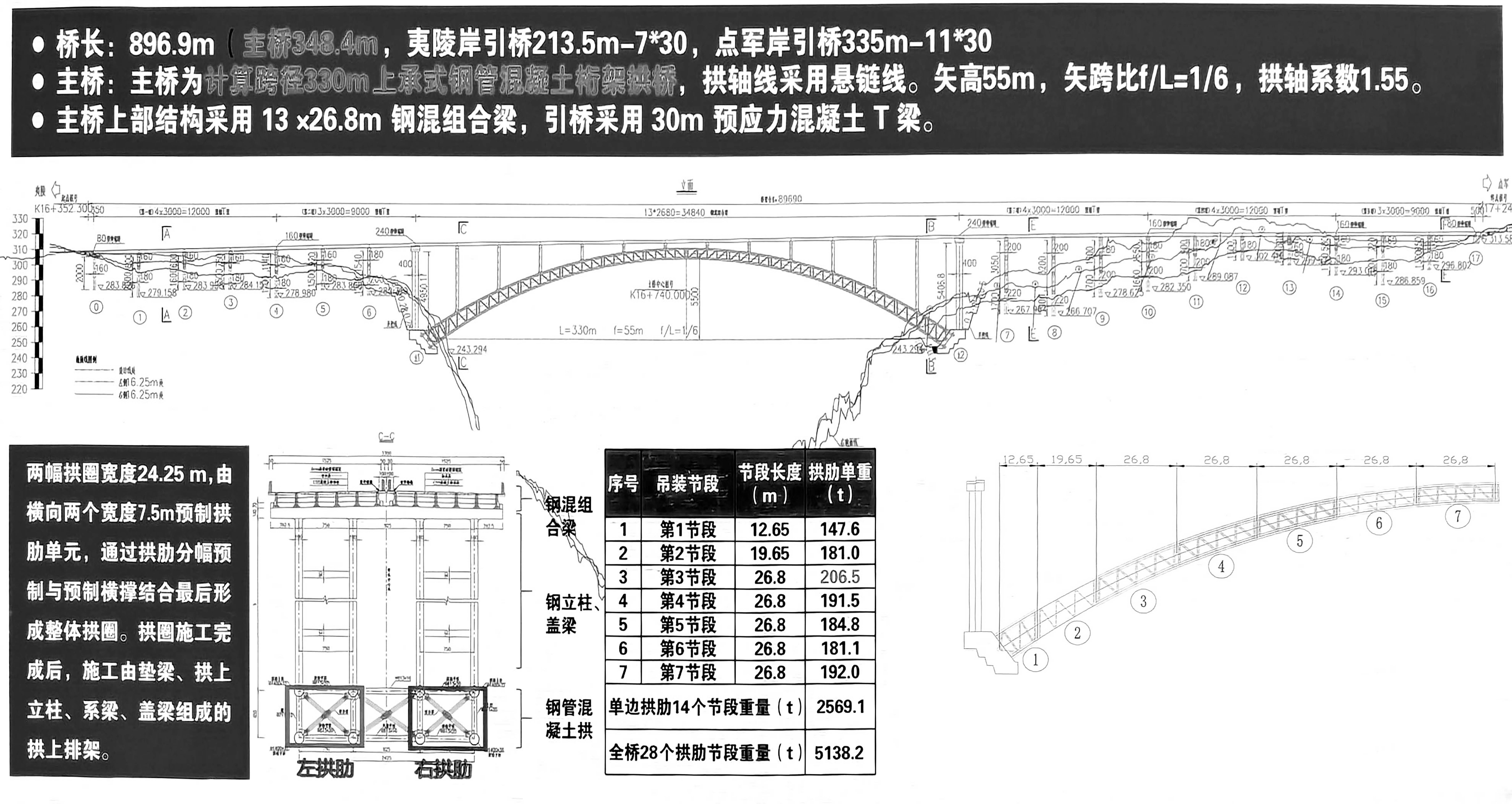 Yichang Baimaxi ElevationAlt.jpg